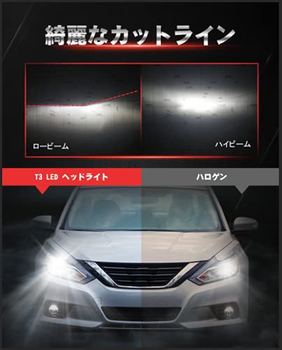 Torchbeam h4 led 車検対応 ヘッドライト 10000LM 爆光 冷却ファン搭載