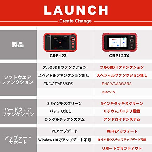 LAUNCH CRP123X OBD2 診断機 自動車エンジントランスミッション ABS SRS4システム診断 スキャンツールAutoVinサービス Wi - Fiで設備上自動アップデート 日本語対応可能 設備上直接日本語変更 自動車 故の通販は