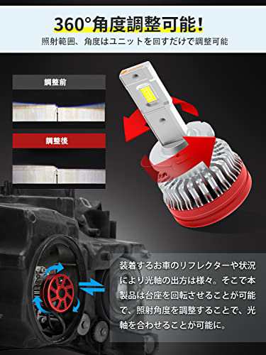 【訳アリ】D2S D2R ポン付け交換LED ヘッドライト HID用 GPNE