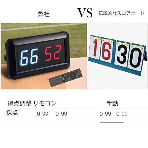 Koolertron デジタル得点板 得点ボード 4桁 各種スポーツに適応 競技 サッカー バスケットボール 卓球 スポーツ用 スコア表 スコアボードの通販はau  PAY マーケット - HATINANA | au PAY マーケット－通販サイト