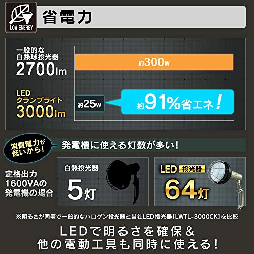 アイリスオーヤマ LED投光器 電球寿命20,000時間 ワークライト 3000ルーメン クリップタイプ 防災グッズ 防災の日 アース設置不要 防水防塵仕様 広配光120° 夜間の作業やアウトドア用品としても活躍 昼光色 LWTL-300の通販は