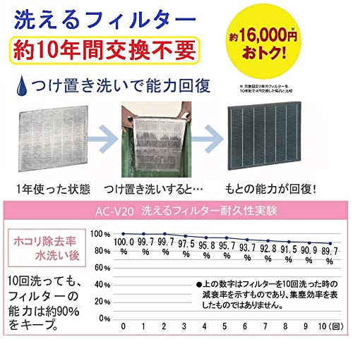 TOYOTOMI 【PM2.5対応】 空気清浄機 「~10畳」 ブリリアント