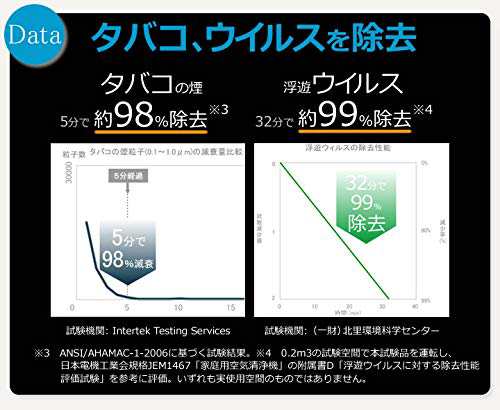 タバコの煙対策に USB 携帯用 首掛け式 空気清浄機 イオン発生器 エアー テイマー Ｚ | ATMR-3-W | ホワイト  (皮ケース付属)の通販はau PAY マーケット - HATINANA | au PAY マーケット－通販サイト