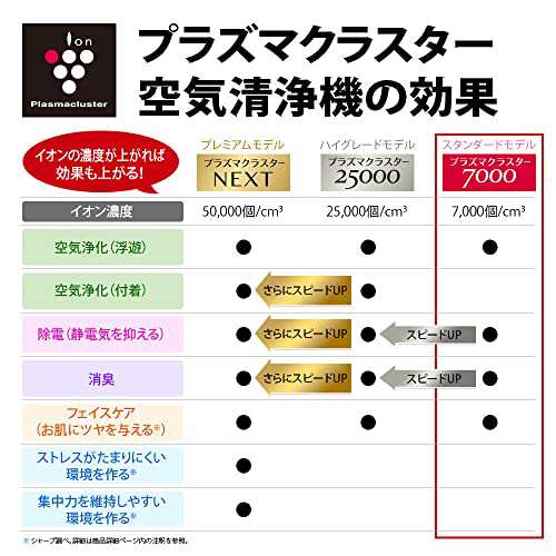 シャープ 加湿 空気清浄機 プラズマクラスター 7000 スタンダード 13畳