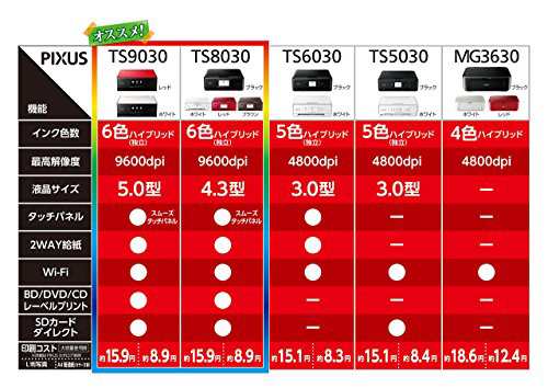 旧モデル Canon インクジェットプリンター複合機 TS8030 RD レッドの