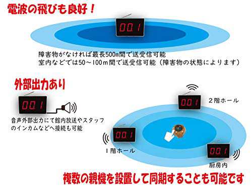 WBway 【1年保証】 業務用 ワイヤレスチャイム 「子機増設可能」 LT