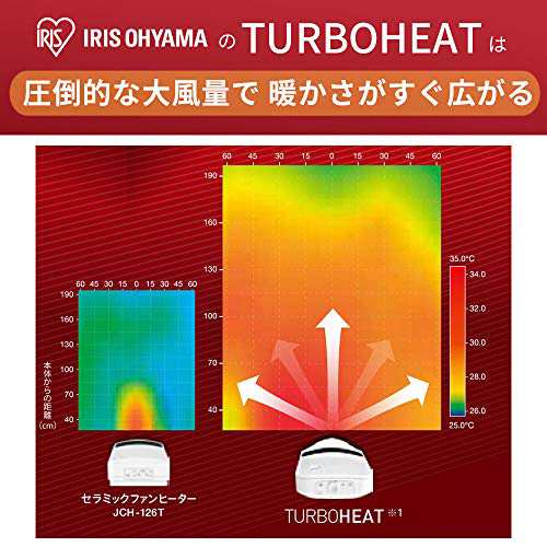 アイリスオーヤマ ヒーター セラミックファンヒーター 暖房器具 電気