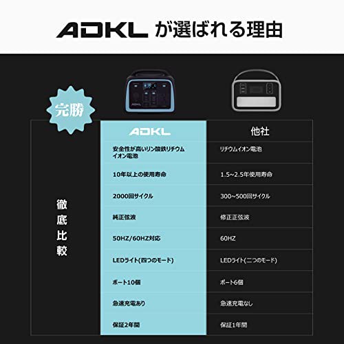 最新のデザイン ADKL ポータブル電源 ポータブルバッテリー YD320