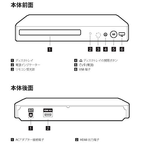 LG ブルーレイプレーヤー フルHDアップコンバート HDMIケーブル付属