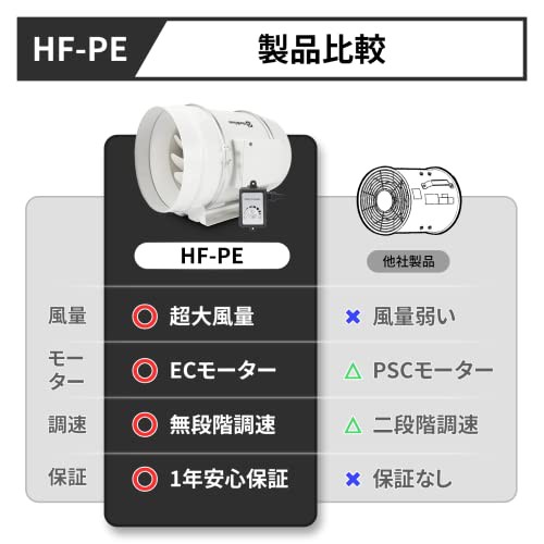 Hon&Guan ダクトファン 200mm インバータダクトファン 省エネ 塗装