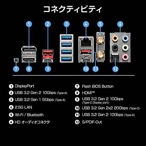 MSI マザーボード PRO X670-P WIFI AMD Ryzen 7000 シリーズ(AM5)対応