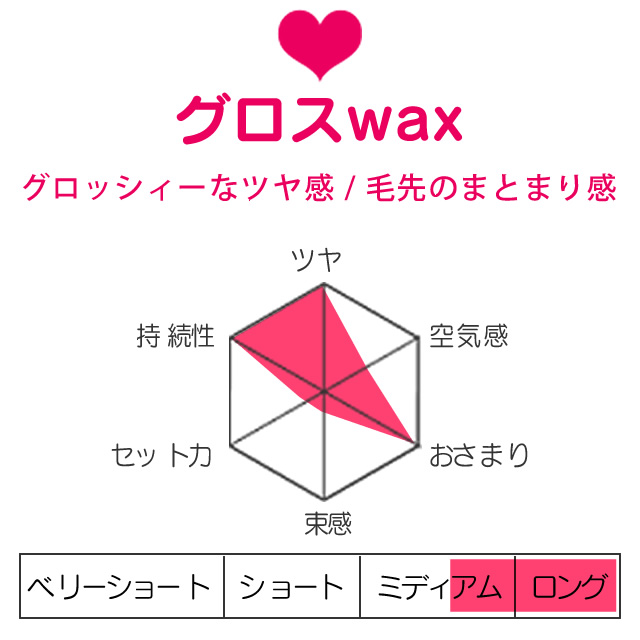 アリミノ ピース グロスワックス 40gの通販はau PAY マーケット