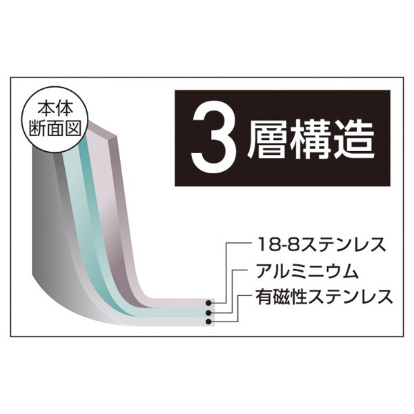 【最新 ハロウィン ギフト 送料無料】 燕熟の技 両手鍋 20cm IH ガス火 オーブン調理 アウトドア 焚火 炭火 にも対応 日本製 ステンレス 