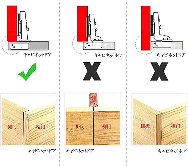 4個入り スライド蝶番 全かぶせ 35mm ヒンジ 銅の芯 ちょうつがい 油圧