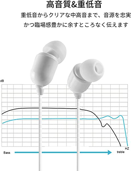 3.5mm有線イヤホン 3メートル長いコードイヤフォン 重低音 カナル型 マイク付き 軽量 耐久 3mロングコードイヤフォン TVテレビ用  スマホ/の通販はau PAY マーケット nogistic au PAY マーケット－通販サイト