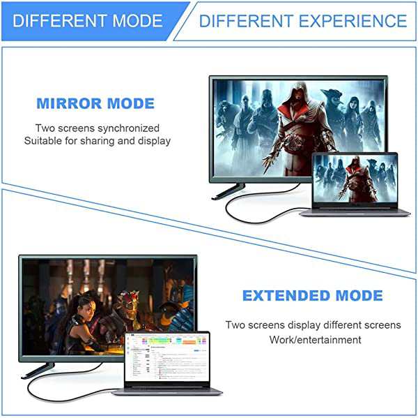 USB タイプ Cメス ディスプレイポート オス 変換 ケーブル 1.4 表示 ポート HD TV ケーブル 8K@60hz 4K@120hz タブレット型 ノートブック PC向け 送料無料の通販は