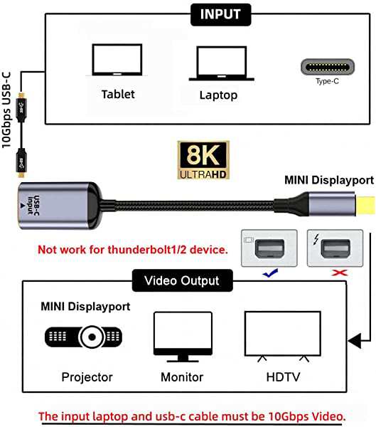 USB タイプ Cメス ディスプレイポート オス 変換 ケーブル 1.4 表示 ポート HD TV ケーブル 8K@60hz 4K@120hz タブレット型 ノートブック PC向け 送料無料の通販は