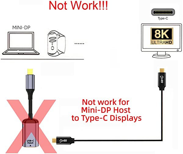 USB タイプ Cメス ディスプレイポート オス 変換 ケーブル 1.4 表示 ポート HD TV ケーブル 8K@60hz 4K@120hz タブレット型 ノートブック PC向け 送料無料の通販は