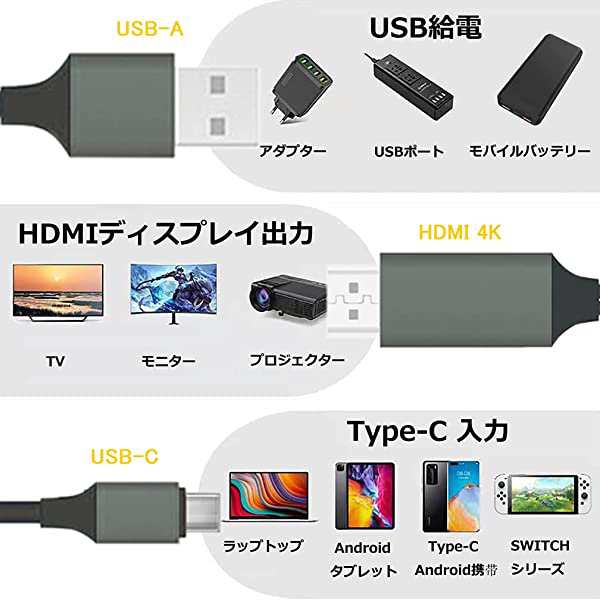 USB Type-C to HDMI変換ケーブル[充電しながら投影]2M接続ケーブル 4K