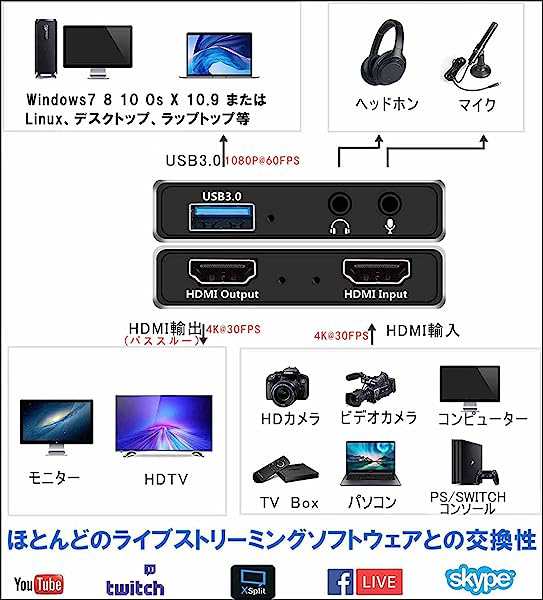 キャプチャーボード キャプチャーボードswitch対応 4K HDMI ビデオ