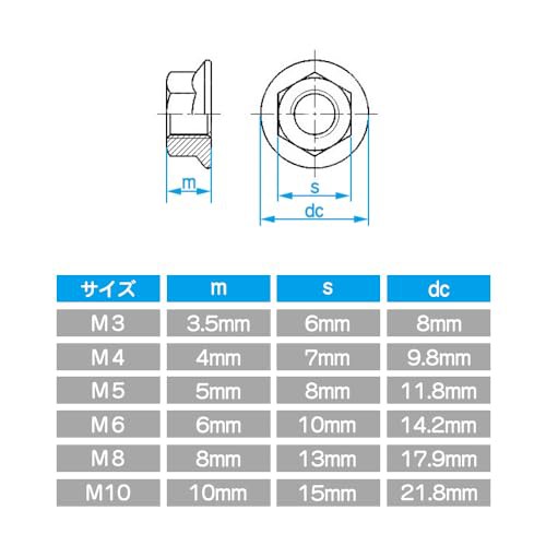 六角フランジナット 20個セット M3 M4 M5 M6 M8 六角ロック