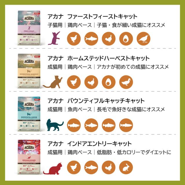 アカナクラシック バウンティフルキャッチキャット 4.5kg_4