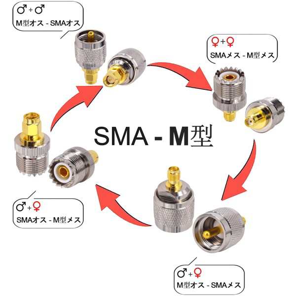 leeyovk M型⇔SMAキット SMA UHF/VHF アンテナ変換アダプター SMAオス 