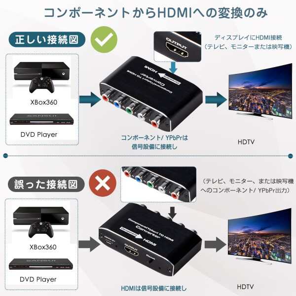 お1人様1点限り】 コンポーネント to HDMI コンバーター 変換器 YPBPR