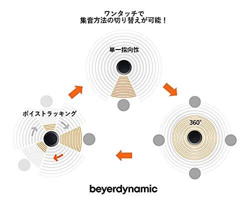 beyerdynamic 710830 Web会議用スピーカーホン USB /Bluetooth接続