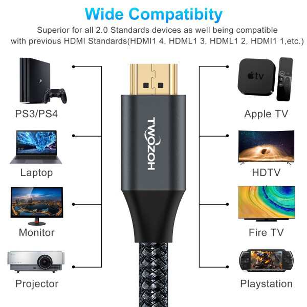 HDMIケーブル 0.3M Twozoh HDMI 2.0 規格 4K UHD @60Hz対応 4K 2160p