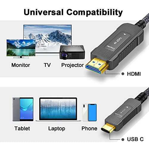 USB C to HDMI ケーブル 7.5m, SOEYBAE USB3.1 Type C To HDMI