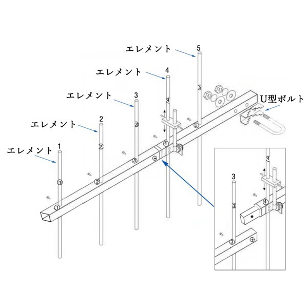 400?470MHz 高性能型 UHF対応 YAGI 八木アンテナ 5エレメント MJ型