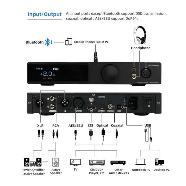 SMSL DO400 バランスDAC ヘッドフォンアンプ、ES9039MSPRO XMOS-XU316 USB DAC、Bluetooth 5.1  DAC USB/AES/Optical/Coaxial MQA DAC IIS｜au PAY マーケット