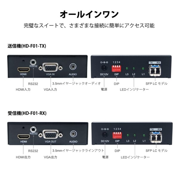 DDMALL ProAV HDMI オーバー光ファイバーエクステンダー、延長器、フルHD、最大20 km延長（12.4マイル）、ゼロ圧縮、ゼロビットリダクション、24時間連続動作、HDMIオーバーシングルLCファイバ_1