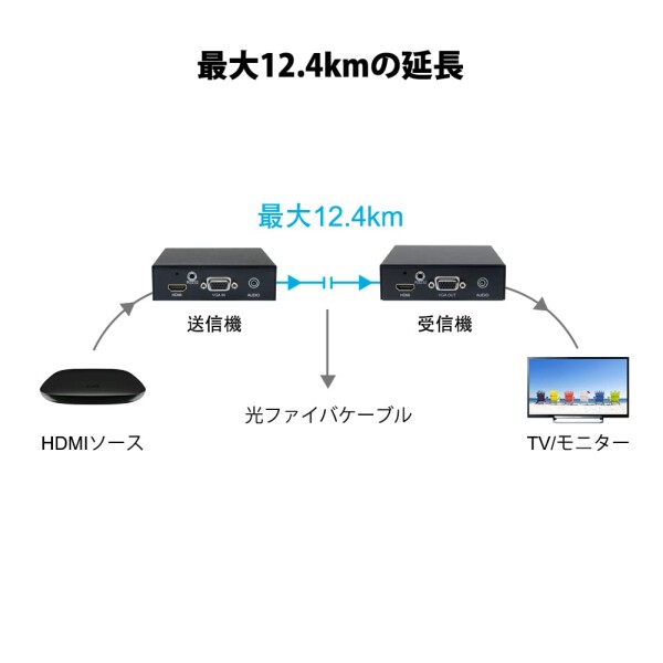 DDMALL ProAV HDMI オーバー光ファイバーエクステンダー、延長器、フルHD、最大20 km延長（12.4マイル）、ゼロ圧縮、ゼロビットリダクション、24時間連続動作、HDMIオーバーシングルLCファイバ_2