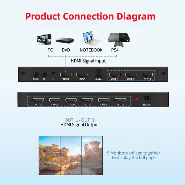 3x3 ビデオ壁のコントローラー、4K 3x3 9 スクリーン HDMI TV のビデオ壁のコントローラーのスプライサー 3x4 4x3 4x4 TV のスプライシングのための遠隔を用いる多ビデオ スクリーン プロセッサ_2