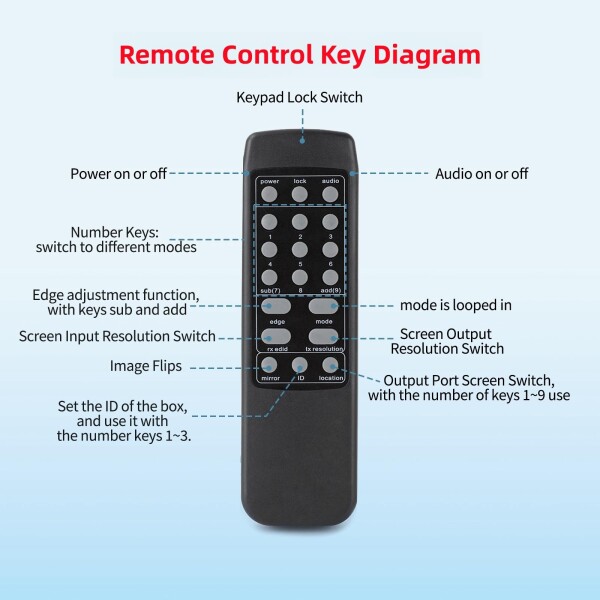 3x3 ビデオ壁のコントローラー、4K 3x3 9 スクリーン HDMI TV のビデオ壁のコントローラーのスプライサー 3x4 4x3 4x4 TV のスプライシングのための遠隔を用いる多ビデオ スクリーン プロセッサ_3