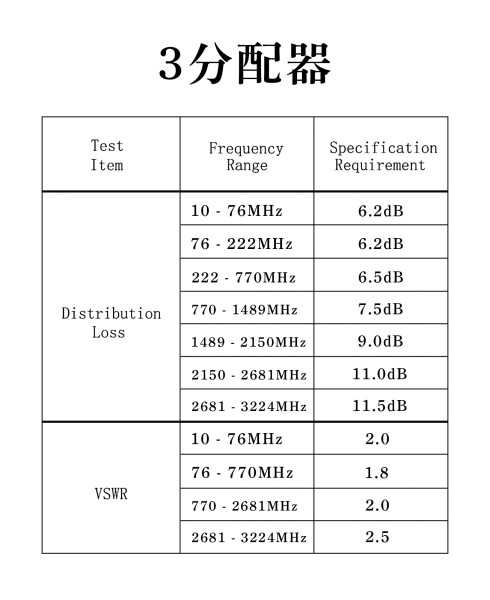 F-Factory アンテナ3分配器 4K8K/BS/CS/地デジ/CATV対応 全端子電流通過型 テレビ分配器 3分配 3224MHz対応 10個セット FNT-DL3-10P