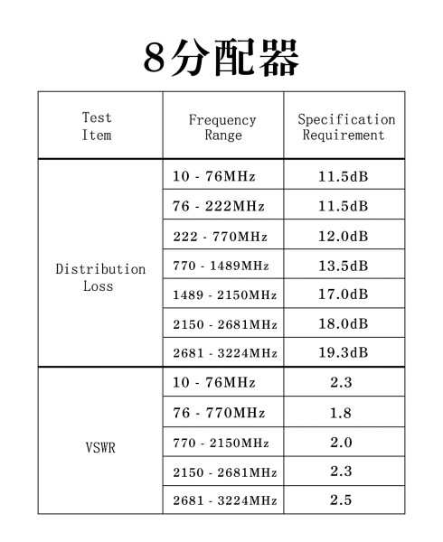 F-Factory アンテナ8分配器 4K8K/BS/CS/地デジ/CATV対応 全端子電流通過型 テレビ分配器 8分配 3224MHz対応 10個セット FNT-DL8-10P