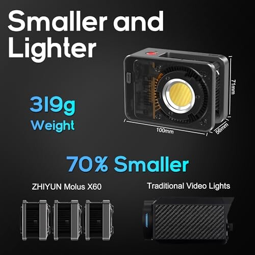 (公式旗艦店)ZHIYUN MOLUS X60 PRO ビデオライト 60W COB撮影用ライト 色温度2700K-6500K CRI95+ TLCI97+ 重量683g 撮影照明ライト 軽量 静音 APP制御 屋外撮影/スタジオ撮影/生放送/TVC撮影/商品撮影/人物撮の通販は