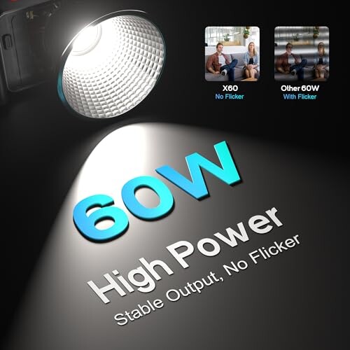 (公式旗艦店)ZHIYUN MOLUS X60 PRO ビデオライト 60W COB撮影用ライト 色温度2700K-6500K CRI95+ TLCI97+ 重量683g 撮影照明ライト 軽量 静音 APP制御 屋外撮影/スタジオ撮影/生放送/TVC撮影/商品撮影/人物撮の通販は
