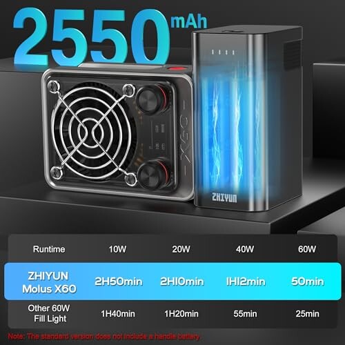 (公式旗艦店)ZHIYUN MOLUS X60 PRO ビデオライト 60W COB撮影用ライト 色温度2700K-6500K CRI95+ TLCI97+ 重量683g 撮影照明ライト 軽量 静音 APP制御 屋外撮影/スタジオ撮影/生放送/TVC撮影/商品撮影/人物撮の通販は