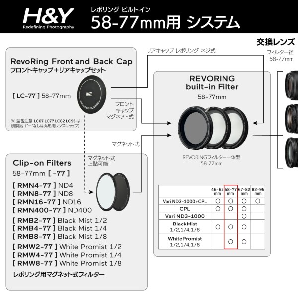 H&amp;Y ソフトフィルター ホワイトプロミスト 1/4 for REVORING 58-77mm White Promist 1/4 レボリング用マグネット式フィルター RMW4-77_4