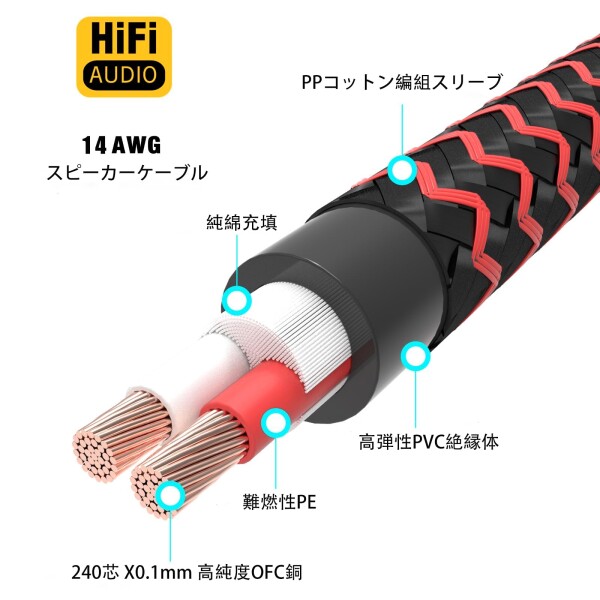 Preffair 13 AWGハイファイスピーカ電線単線 、バナナプラグ付スピーカーケーブル 、高抗EMI/RFI無酸素銅OFCスピーカーケーブル バナナプラグ、耐干渉性磁気リング付き (1.5m/4.9ft)_1
