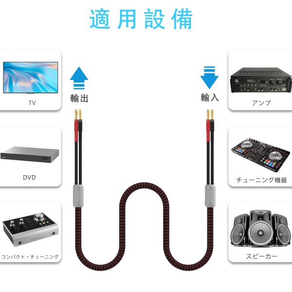 Preffair 13 AWGハイファイスピーカ電線単線 、バナナプラグ付スピーカーケーブル 、高抗EMI/RFI無酸素銅OFCスピーカーケーブル バナナプラグ、耐干渉性磁気リング付き (1.5m/4.9ft)_5