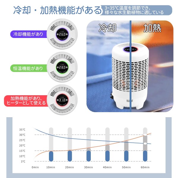 Fulgutonit 水槽 クーラー 小型 冷却/加熱両用 Amazon | Fulgutonit 水槽 クーラー 小型 冷却/加熱両用 静音 3