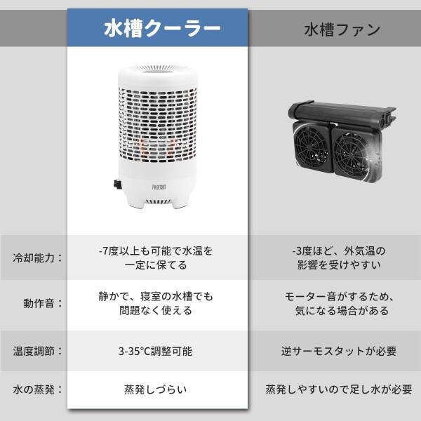 Fulgutonit 水槽 クーラー 小型 冷却/加熱両用 静音 3-35[度