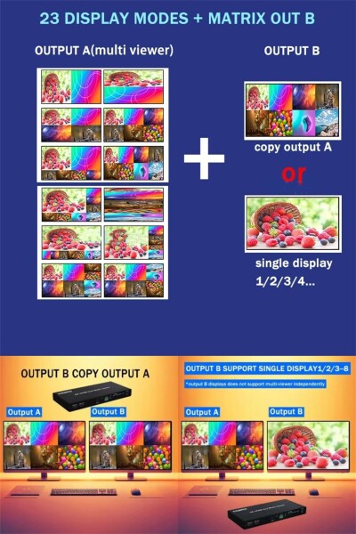 4K 60hz HDMI 8x2 マルチ・ビューアー PIP付 8入力2出力 デュアル・ディスプレイ・シームレス・スイッチャー 光3.5mmオーディオ 2x1 3x1 4x1 5x1 6x1 8x1 マルチ・ビューア_3