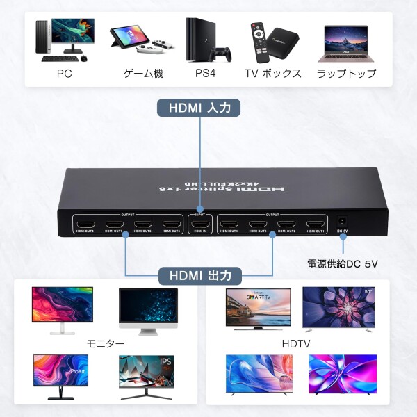 J-Wonlyus HDMI 分配器 4Kx2K 30Hz 1入力 8出力 3D 2160P HDMI1.4b HDCP 1.4 hdmi スプリッター マトリックス セレクター HDTV/Blu-Ray DVD/ PS2/ PS3/ PS4/ PC 対応_1