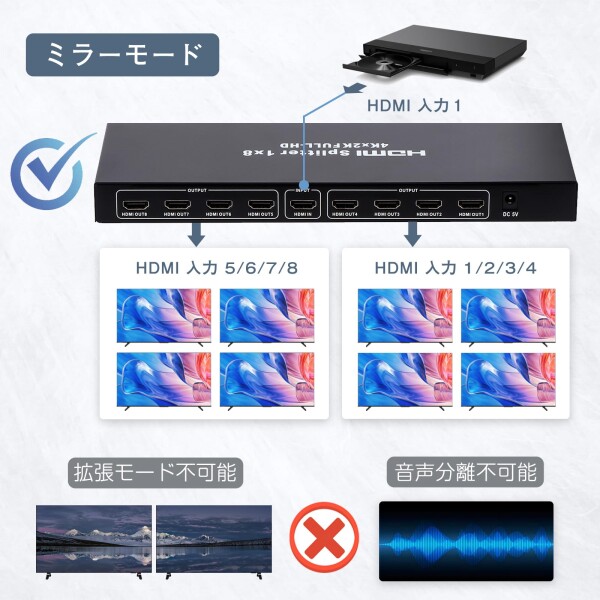 J-Wonlyus HDMI 分配器 4Kx2K 30Hz 1入力 8出力 3D 2160P HDMI1.4b HDCP 1.4 hdmi スプリッター マトリックス セレクター HDTV/Blu-Ray DVD/ PS2/ PS3/ PS4/ PC 対応_2